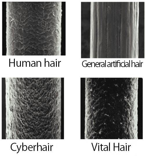 Reducing Human Hair Usage with Artificial Hair