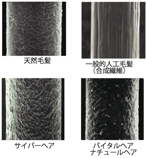 人工毛髪による人毛使用率の削減