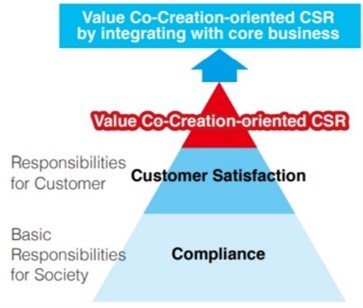 CSR.jpg