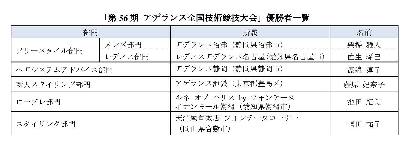 文書名★250220_第56期アデランス全国技術競技大会.pdf.jpg