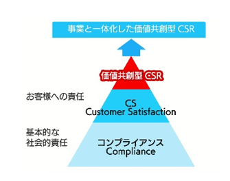 CSR_illust.png