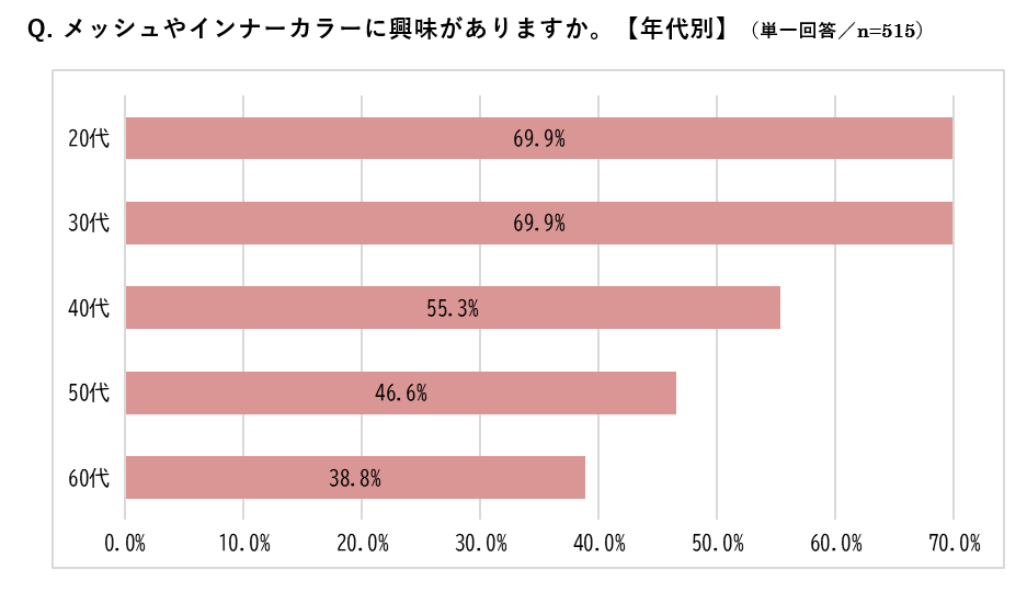Q2point_color_survey.png