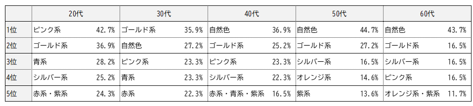 Q3_nendaipoint_color_survey.png