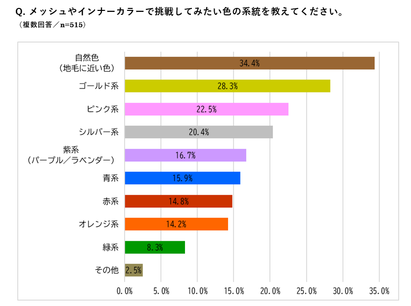 Q3point_color_survey.png