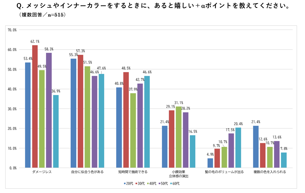 Q5__color_survey.png