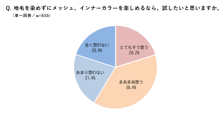Q6_color_survey.png