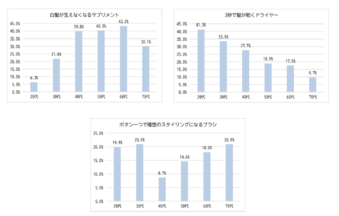 hakusyo_Q5_2.png