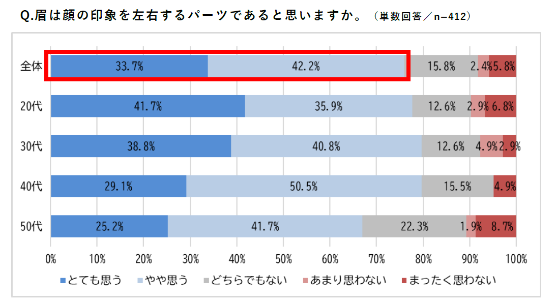 mens_eyebrowresearch_2024.png