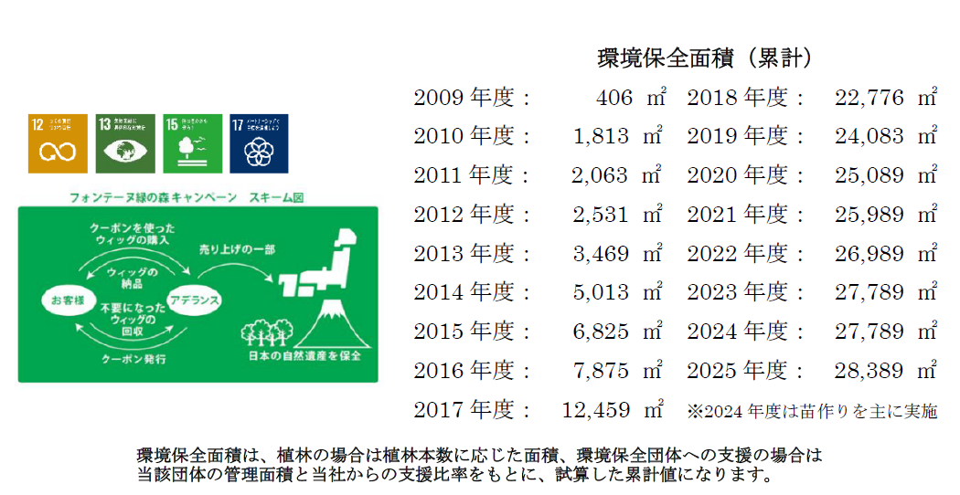 syokuju_menseki_illust2026.png